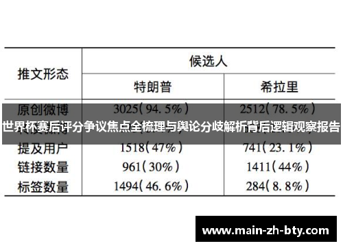 世界杯赛后评分争议焦点全梳理与舆论分歧解析背后逻辑观察报告 世界杯赛后评分争议焦点全梳理与舆论分歧解析背后逻辑观察报告