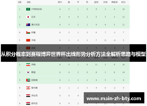从积分概率到赛程博弈世界杯出线形势分析方法全解析思路与模型 从积分概率到赛程博弈世界杯出线形势分析方法全解析思路与模型