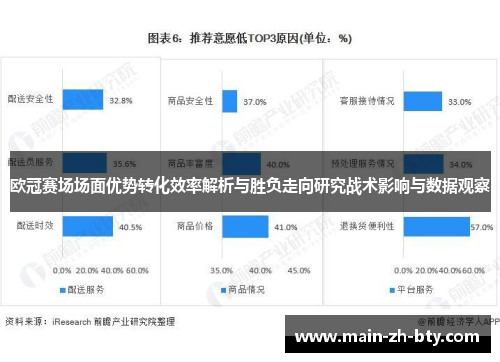 欧冠赛场场面优势转化效率解析与胜负走向研究战术影响与数据观察 欧冠赛场场面优势转化效率解析与胜负走向研究战术影响与数据观察