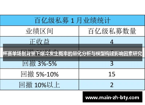 杯赛单场制背景下爆冷发生概率的量化分析与模型构建影响因素研究