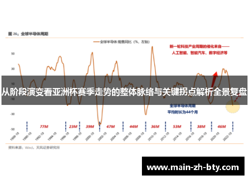 从阶段演变看亚洲杯赛季走势的整体脉络与关键拐点解析全景复盘