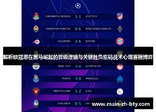 解析欧冠潜在黑马崛起的晋级逻辑与关键胜负密码战术心理赛程博弈
