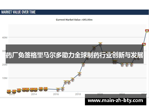 药厂免签格里马尔多助力全球制药行业创新与发展 药厂免签格里马尔多助力全球制药行业创新与发展